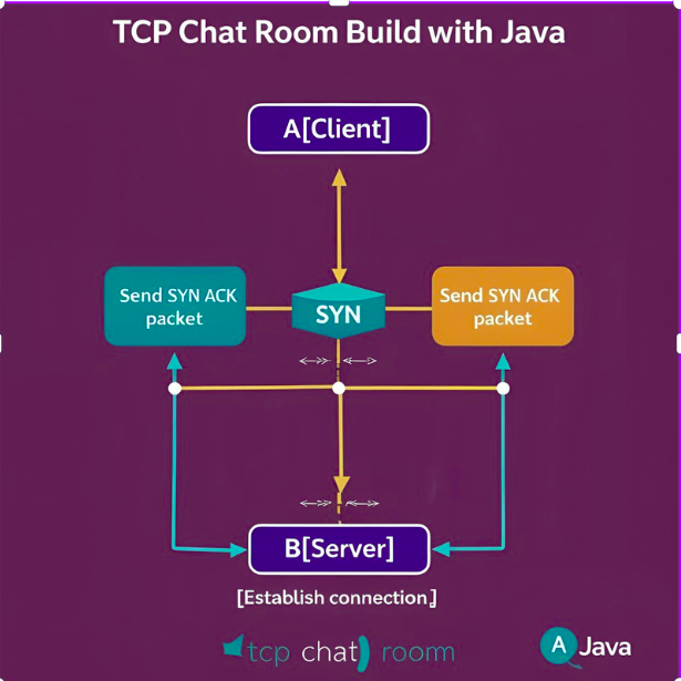 Crypto Application